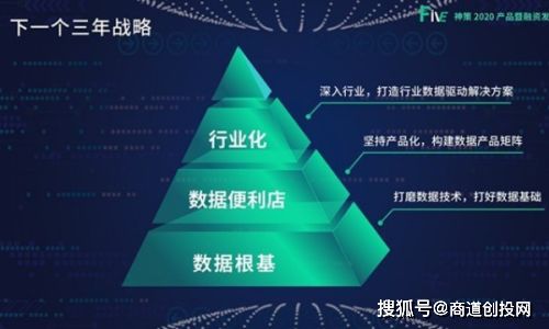 神策數據獲得紅杉中國領投3000萬美元C輪投資，加速智能應用解決方案布局