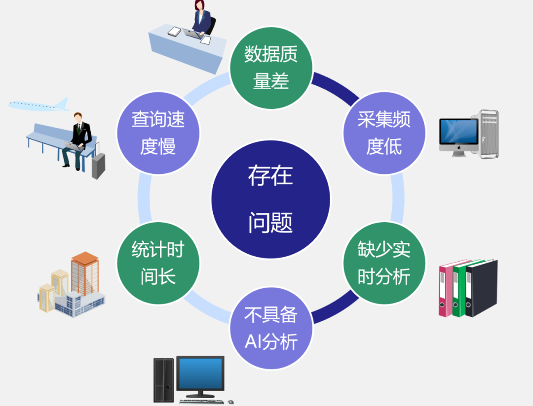 工業(yè)報警與工況數(shù)據(jù)處理服務(wù)在加工生產(chǎn)中的關(guān)鍵應(yīng)用