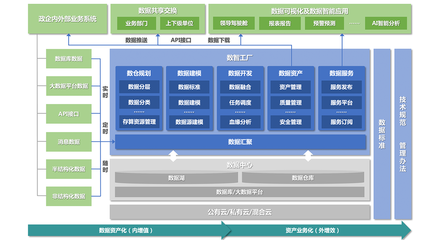 主數(shù)據(jù)與數(shù)據(jù)倉庫 數(shù)據(jù)處理服務(wù)的核心差異